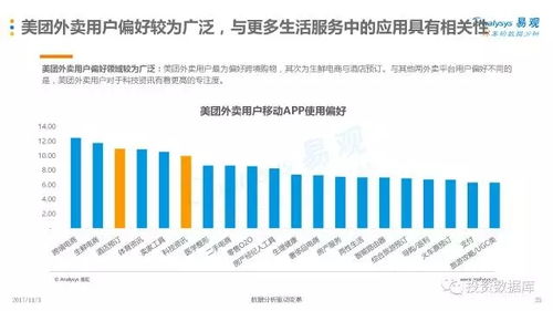 2017互聯網餐飲外賣用戶專題分析 食品互聯網的新趨勢